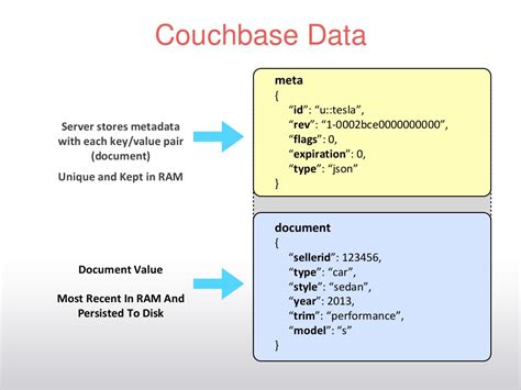 Document Store Nosql Database - Free Documents