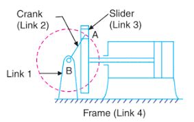 Scotch Yoke Mechanism - Animation , Advantages and Application