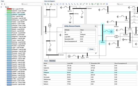 Knowledge Graph Visualization Tools | Tom Sawyer Software