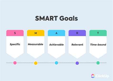 10 SMART Goals for College Students in 2024 (with Examples)