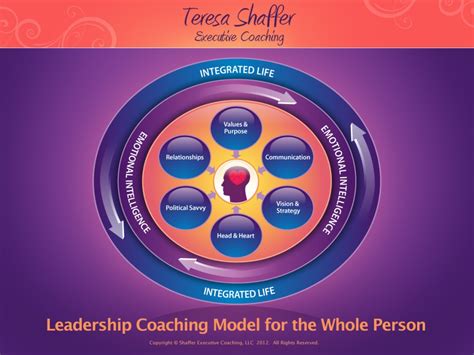 Coaching Model: Leadership Coaching Model for the Whole Person