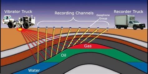 Seismic Info