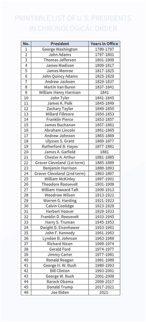 Printable List Of U.S. Presidents In Chronological Order Excel Template ...