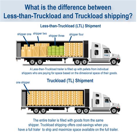 Truckload And Ltl - Best Image Truck Kusaboshi.Com