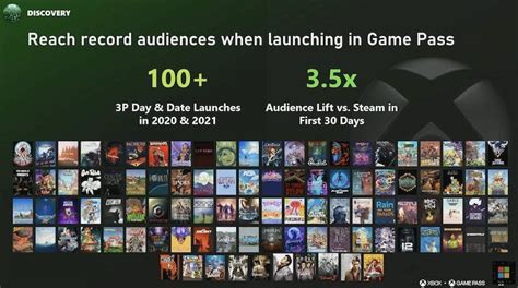 In-depth: Game Pass stats, probed & deconstructed