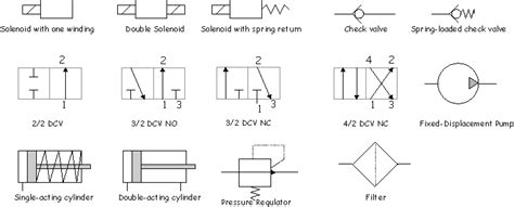 Hydraulic, Pneumatic And Control System Training | Centra Gama