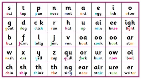 What is encoding? | TheSchoolRun