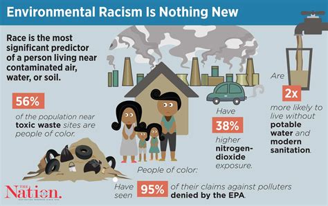 Race Best Predicts Whether You Live Near Pollution | The Nation