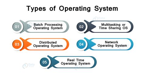 What is Operating System? - DataFlair