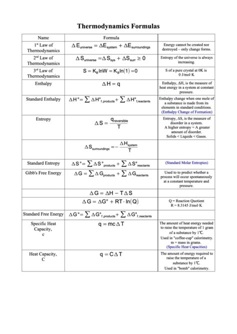 Thermodynamics Formulas Printable Pdf Download | Free Hot Nude Porn Pic ...