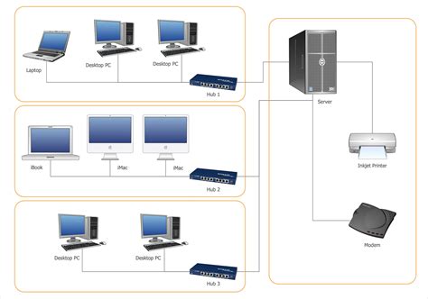 Simple Computer Network Diagram