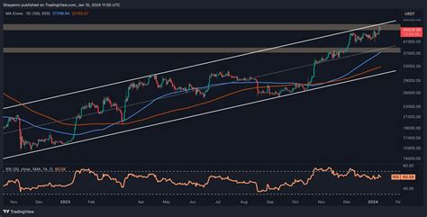 Can BTC Reach $50K This Week? (Bitcoin Price Analysis)