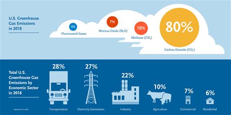 Understanding the Greenhouse Effect | Changing Climate: Our Future, Our Choice — Museum of the Earth