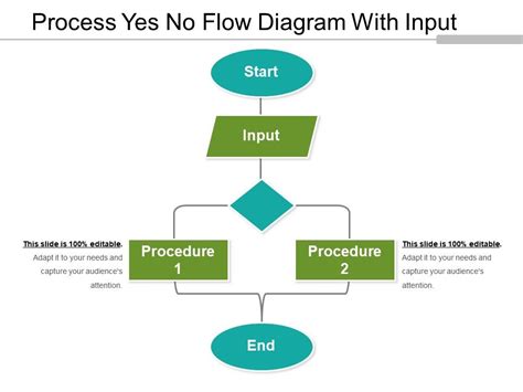 Process Yes No Flow Diagram With Input | PowerPoint Templates Backgrounds | Template PPT ...