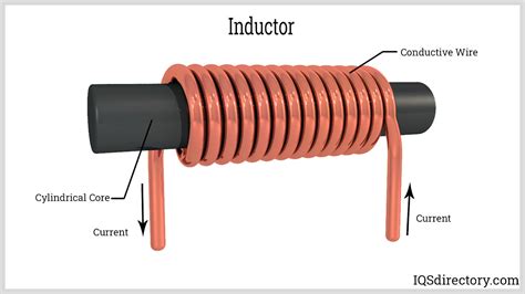 Inductors & Inductor Coils: Types, Principles & Applications