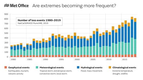 The Cost of Climate Change: Who is Really Protected by Urban Mitigation Efforts? | ArchDaily