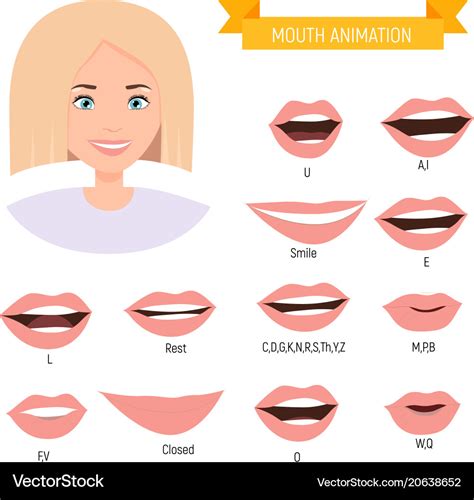 Phoneme Chart Animation