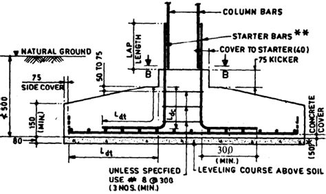 REINFORCEMENT DETAILING OF ISOLATED FOOTING