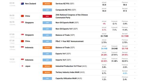 9 Most Useful Forex Trading Tips And Tricks You Must Know - Learn Forex Trading and foreign ...