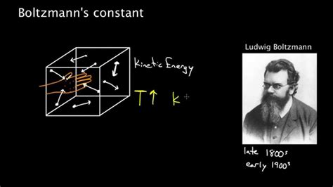 Boltzmann's constant - YouTube