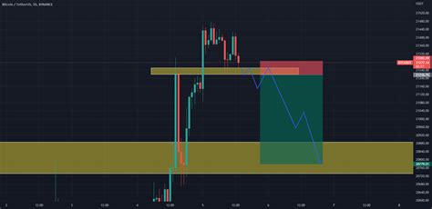 BTC for BINANCE:BTCUSDT by kareemhamed — TradingView