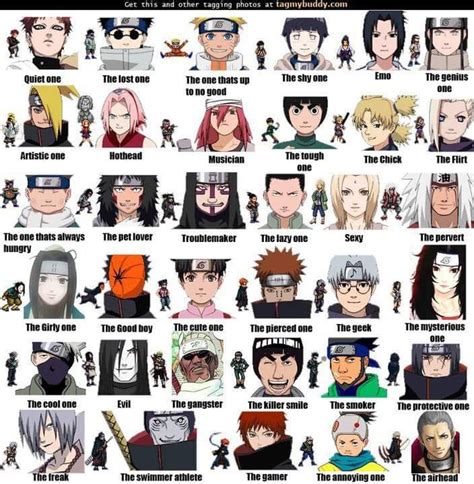 Pin by Aiman Al-Hakim on Anime | Naruto characters, Naruto, Anime naruto