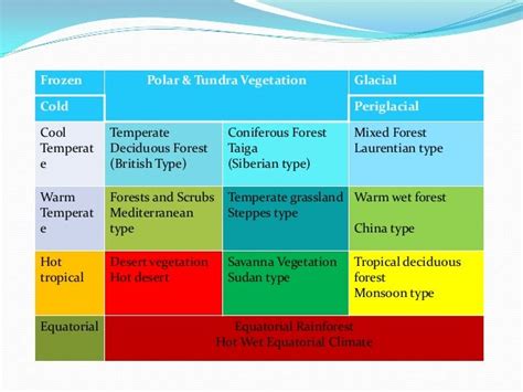 Major natural regions of the world.