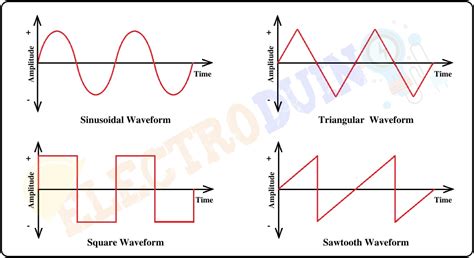 Alternating Current Diagram