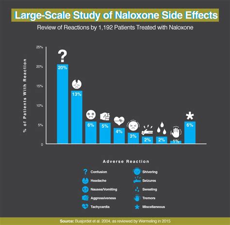 Paramedics + Naloxone - Drug Rehab Options