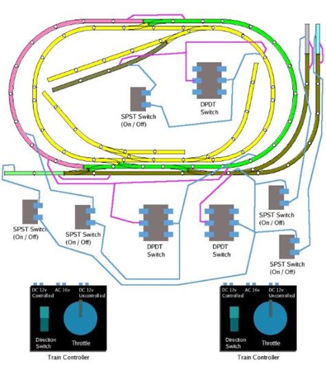 Wiring O Gauge Track