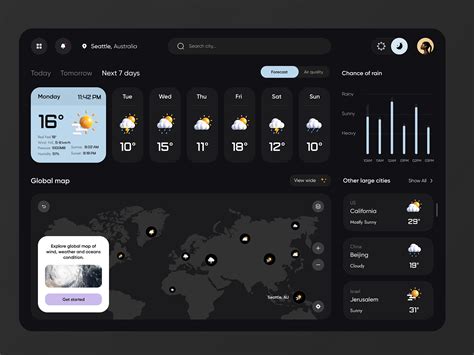 Weather Dashboard by Yevhen Ledenov for Ledo on Dribbble