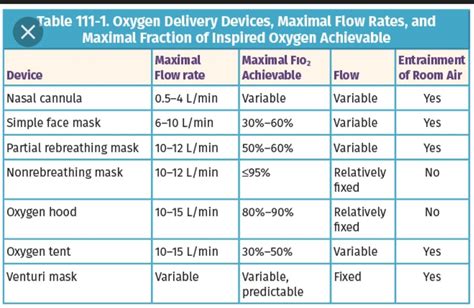 Oxygen Therapy Devices