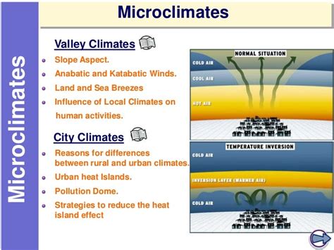 Microclimates