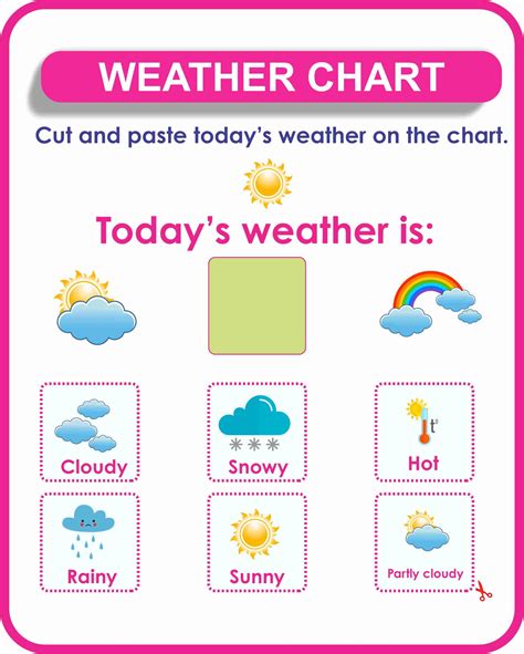 Weather Chart for Kids- Printable | Montessoriseries