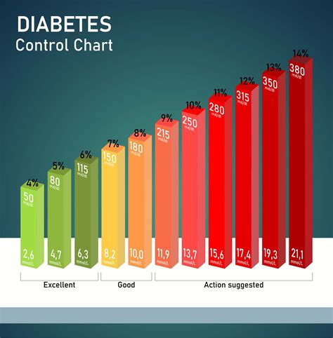 Diabetes Control Chart Printable