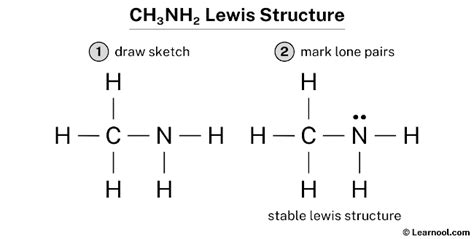 CH3NH2 Lewis structure - Learnool