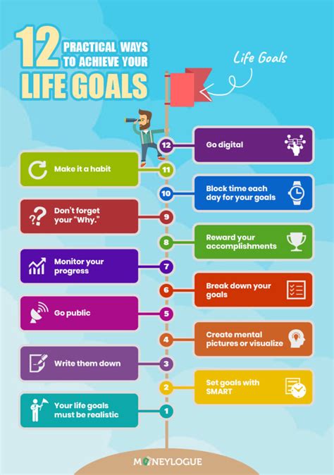 How To Achieve Your Goals In Life