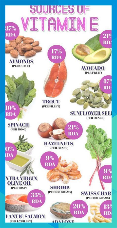 12 Best Food Sources of Vitamin E | This infographic shows 12 foods that are high in vitamin E ...