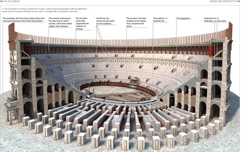 how colosseum velarium worked - Google Search | Colosseum, Sydney opera house, Opera house