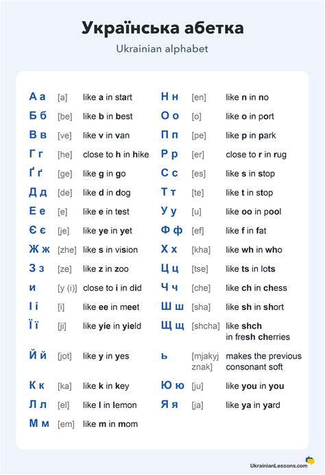 Understanding Ukrainian Cyrillic Alphabet - Ukrainian Lessons