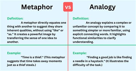 Metaphor vs Analogy: What's the Difference?