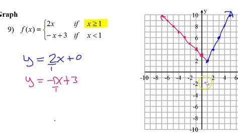 Day 3 HW #9 How to Graph a Piecewise Function - YouTube