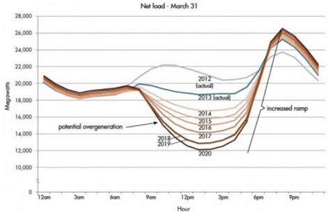 Arizona Solar Center - aps-announces-solar-after-sunset-battery-storage ...