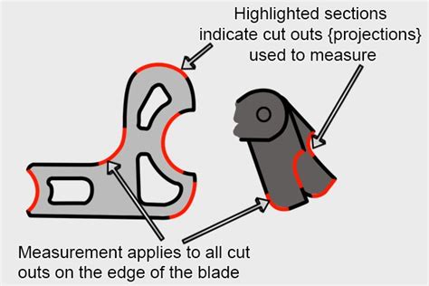 What is a radius gauge? - Wonkee Donkee Tools