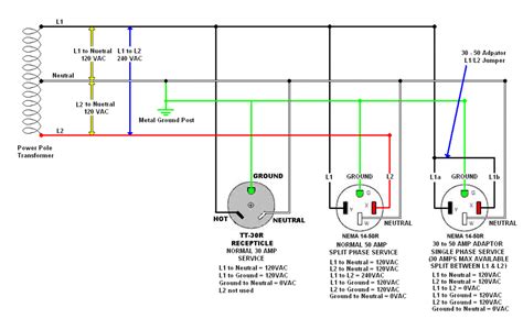 Wiring A 30 Amp Rv Plug To A 50 Amp Service