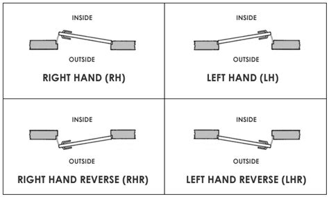 Left Hand Swing Door Diagram