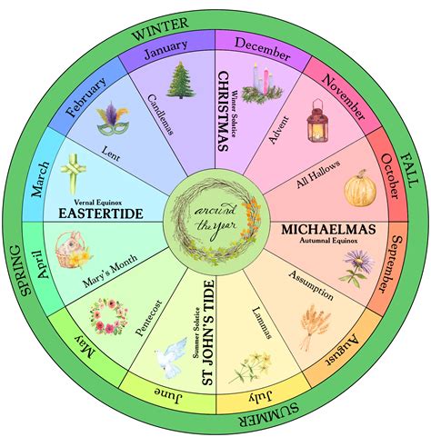 Wheel of the Year – Around the Year