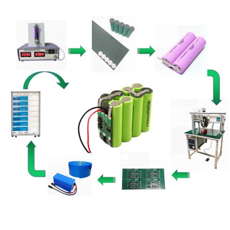 18650 Battery Pack Assembly Machine,18650 Battery Sorter