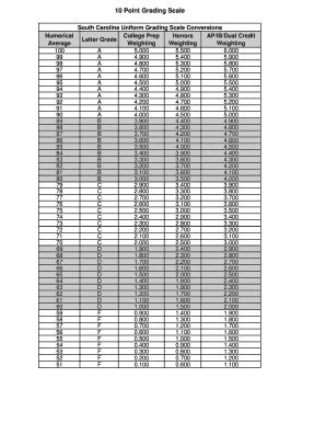 Grading Scale Chart: Complete with ease | airSlate SignNow