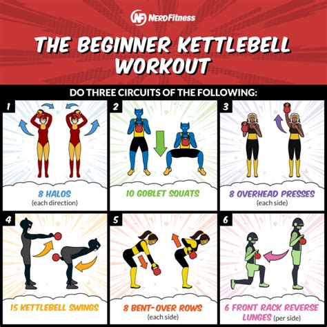 Printable Kettlebell Exercises With Pictures
